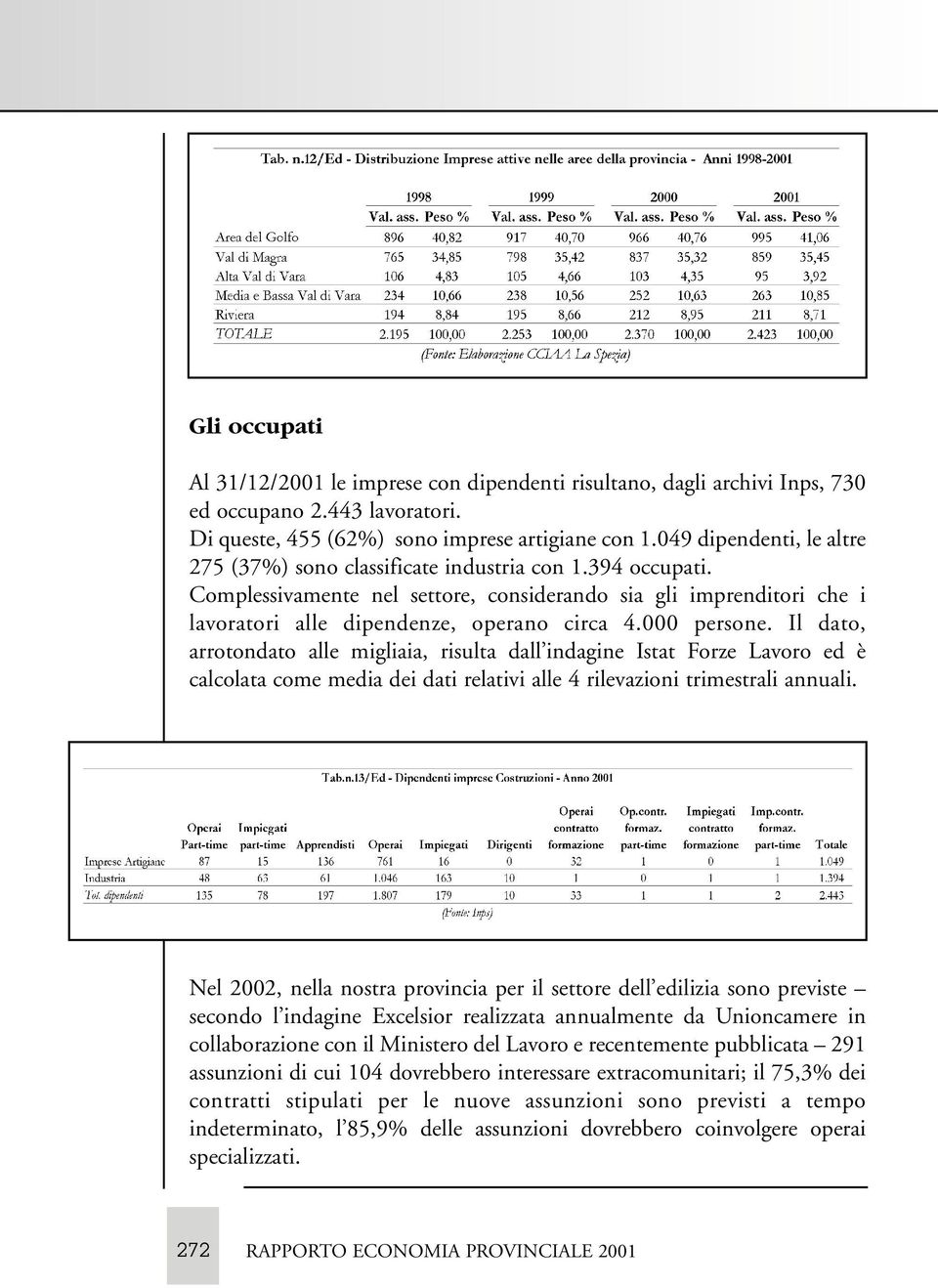 000 persone. Il dato, arrotondato alle migliaia, risulta dall indagine Istat Forze Lavoro ed è calcolata come media dei dati relativi alle 4 rilevazioni trimestrali annuali.