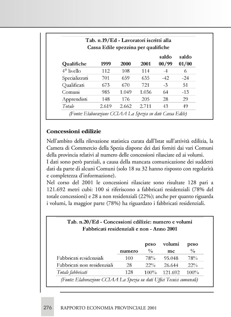 I dati sono però parziali, a causa della mancata comunicazione dei suddetti dati da parte di alcuni Comuni (solo 18 su 32 hanno risposto con regolarità e completezza d informazione).