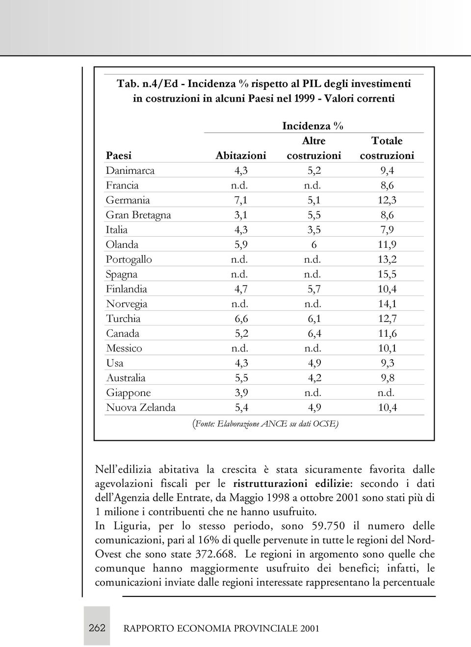 750 il numero delle comunicazioni, pari al 16% di quelle pervenute in tutte le regioni del Nord- Ovest che sono state 372.668.