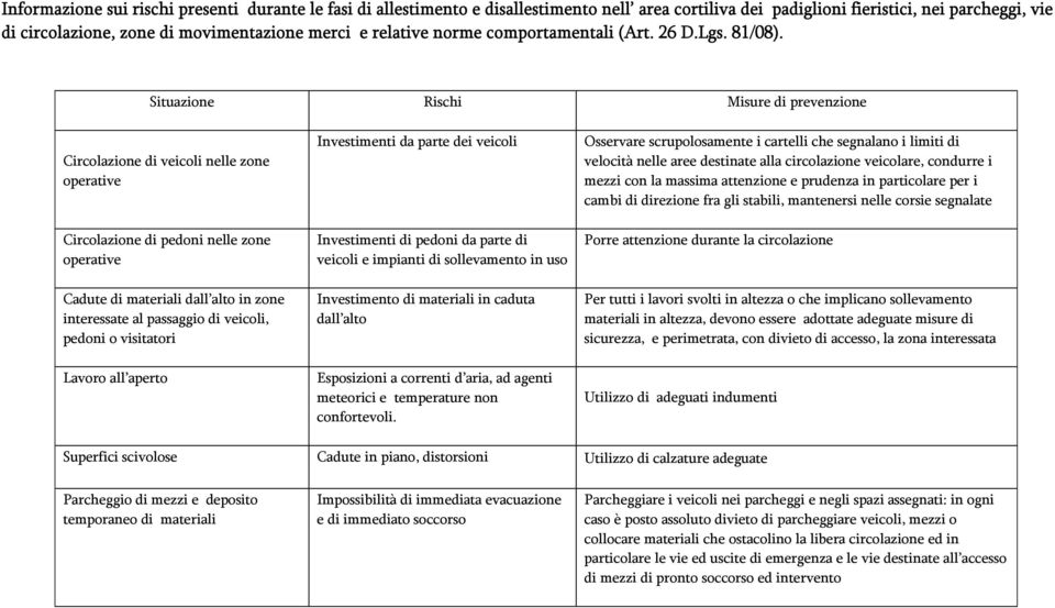 Situazione Rischi Misure di prevenzione Circolazione di veicoli nelle zone operative Circolazione di pedoni nelle zone operative Cadute di materiali dall alto in zone interessate al passaggio di