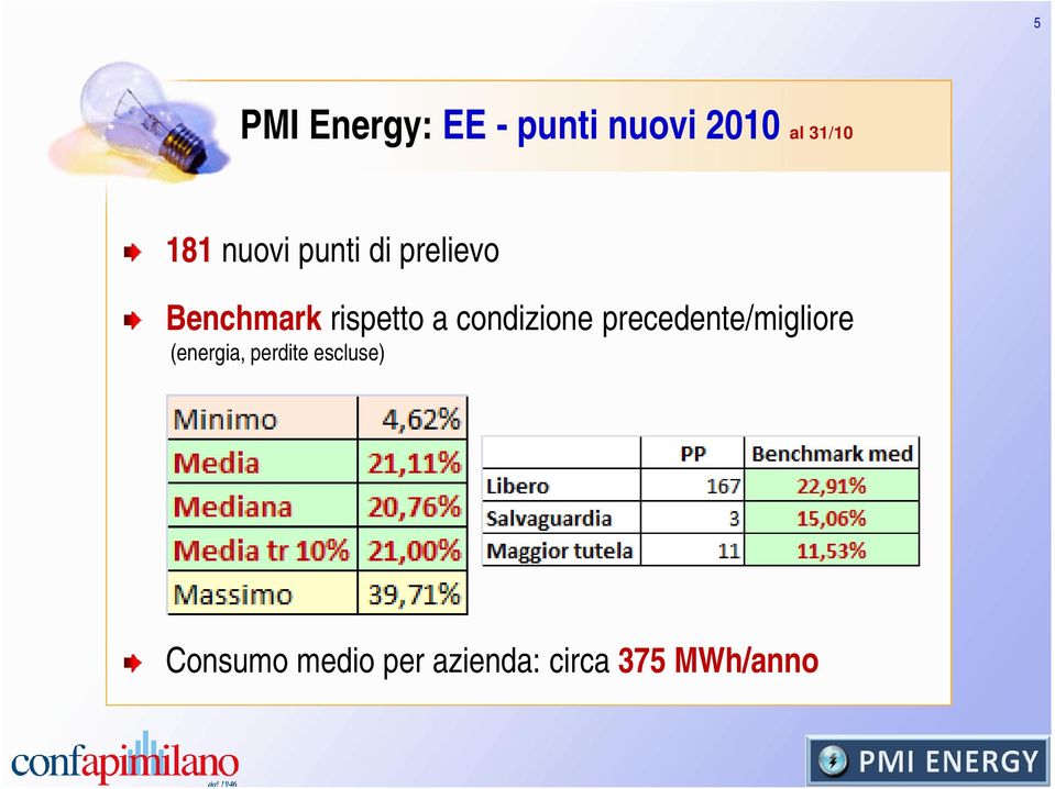 condizione precedente/migliore (energia, perdite