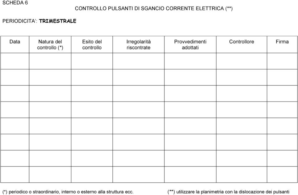 Provvedimenti adottati Controllore Firma (*) periodico o straordinario, interno o