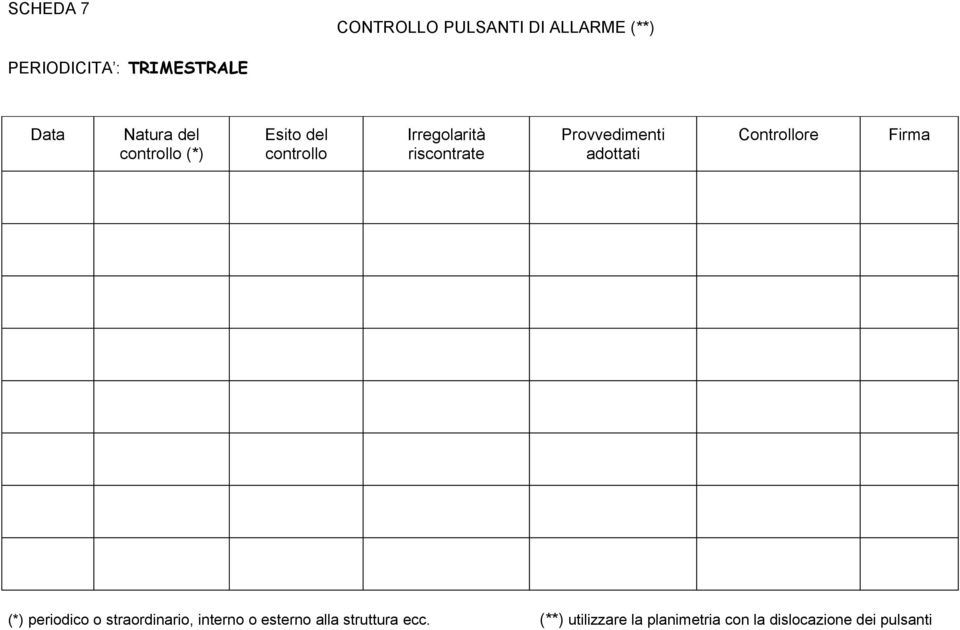 adottati Controllore Firma (*) periodico o straordinario, interno o esterno