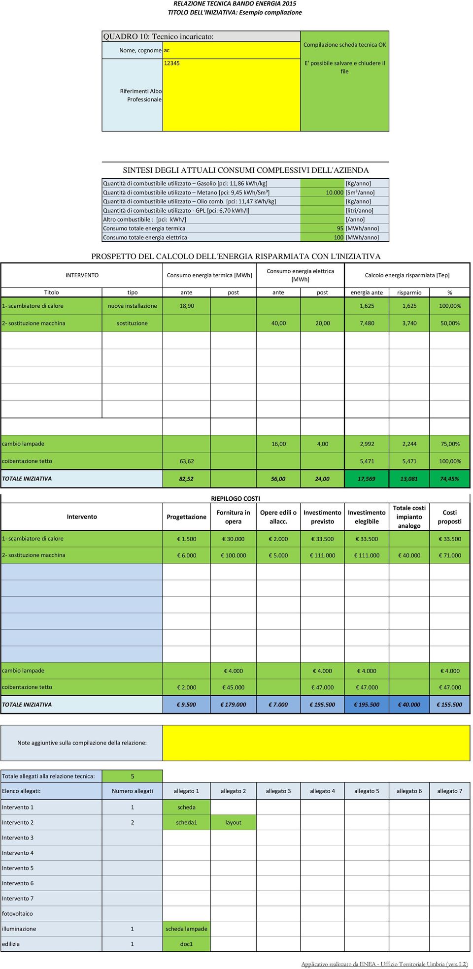 utilizzato Metano [pci: 9,45 kwh/sm³] Quantità di combustibile utilizzato Olio comb.