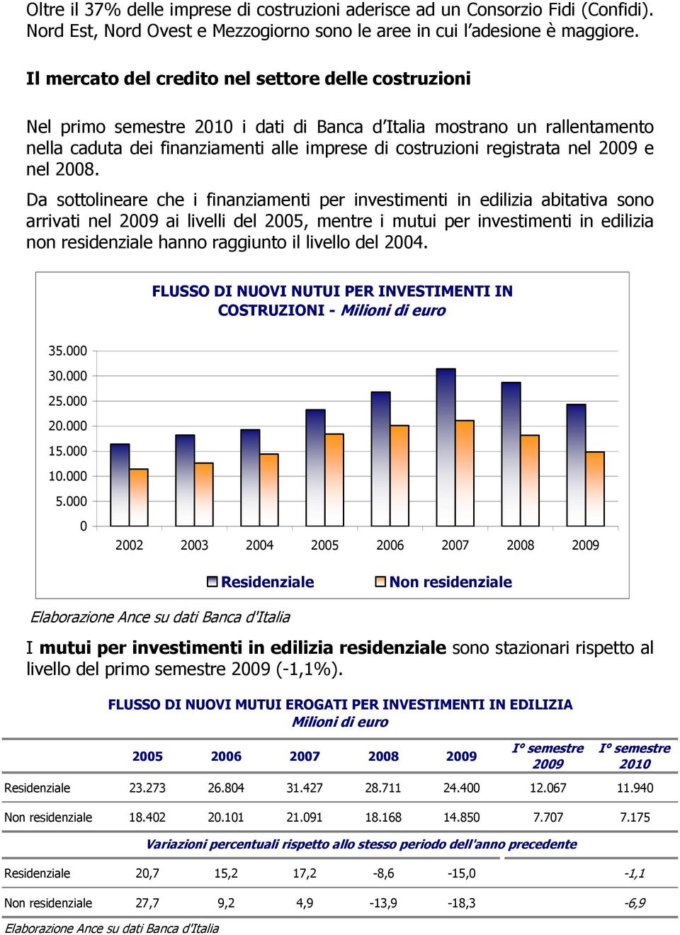 29 e nel 28.