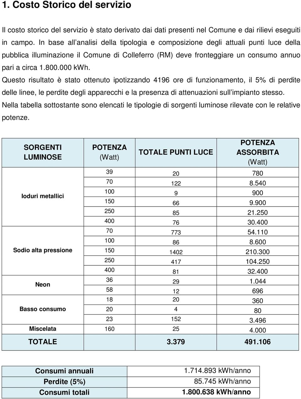 Questo risultato è stato ottenuto ipotizzando 4196 ore di funzionamento, il 5% di perdite delle linee, le perdite degli apparecchi e la presenza di attenuazioni sull impianto stesso.