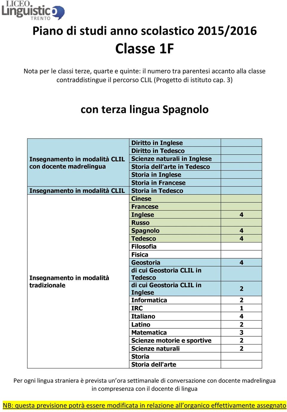 in Scienze naturali in dell