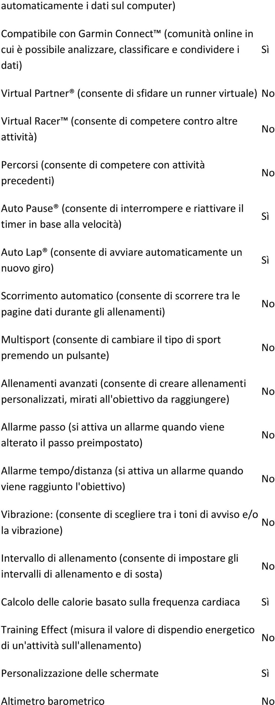 velocità) Auto Lap (consente di avviare automaticamente un nuovo giro) Scorrimento automatico (consente di scorrere tra le pagine dati durante gli allenamenti) Multisport (consente di cambiare il