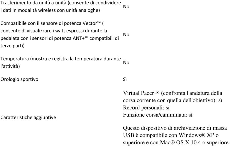 durante l'attività) Orologio sportivo Caratteristiche aggiuntive Virtual Pacer (confronta l'andatura della corsa corrente con quella dell'obiettivo): sì Record