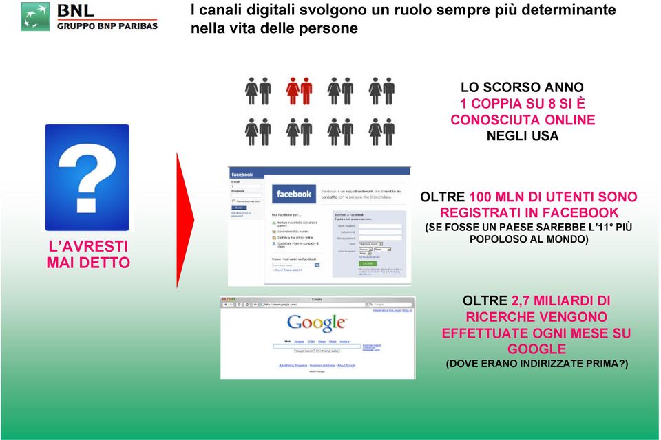 DI UTENTI SONO REGISTRATI IN FACEBOOK (SE FOSSE UN PAESE SAREBBE L 11 PIÙ POPOLOSO AL MONDO)