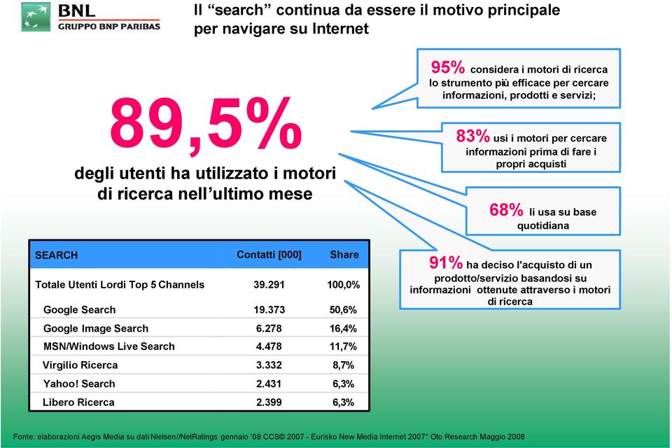 Channels Google Search Contatti [000] 39.291 19.