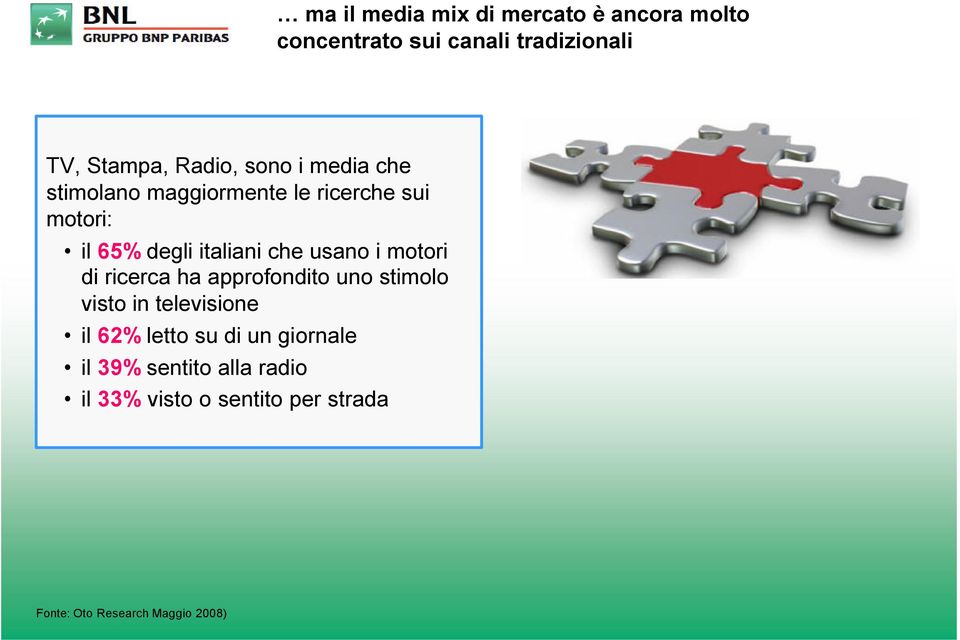 i motori di ricerca ha approfondito uno stimolo visto in televisione il 62% letto su di un