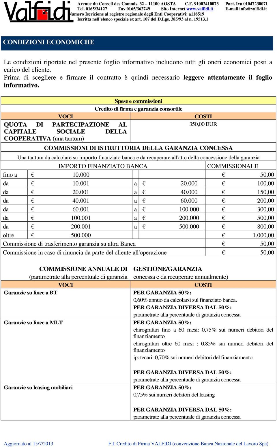 Spese e commissioni Credito di firma e garanzia consortile VOCI QUOTA DI PARTECIPAZIONE AL CAPITALE SOCIALE DELLA COOPERATIVA (una tantum) COSTI 350,00 EUR COMMISSIONI DI ISTRUTTORIA DELLA GARANZIA