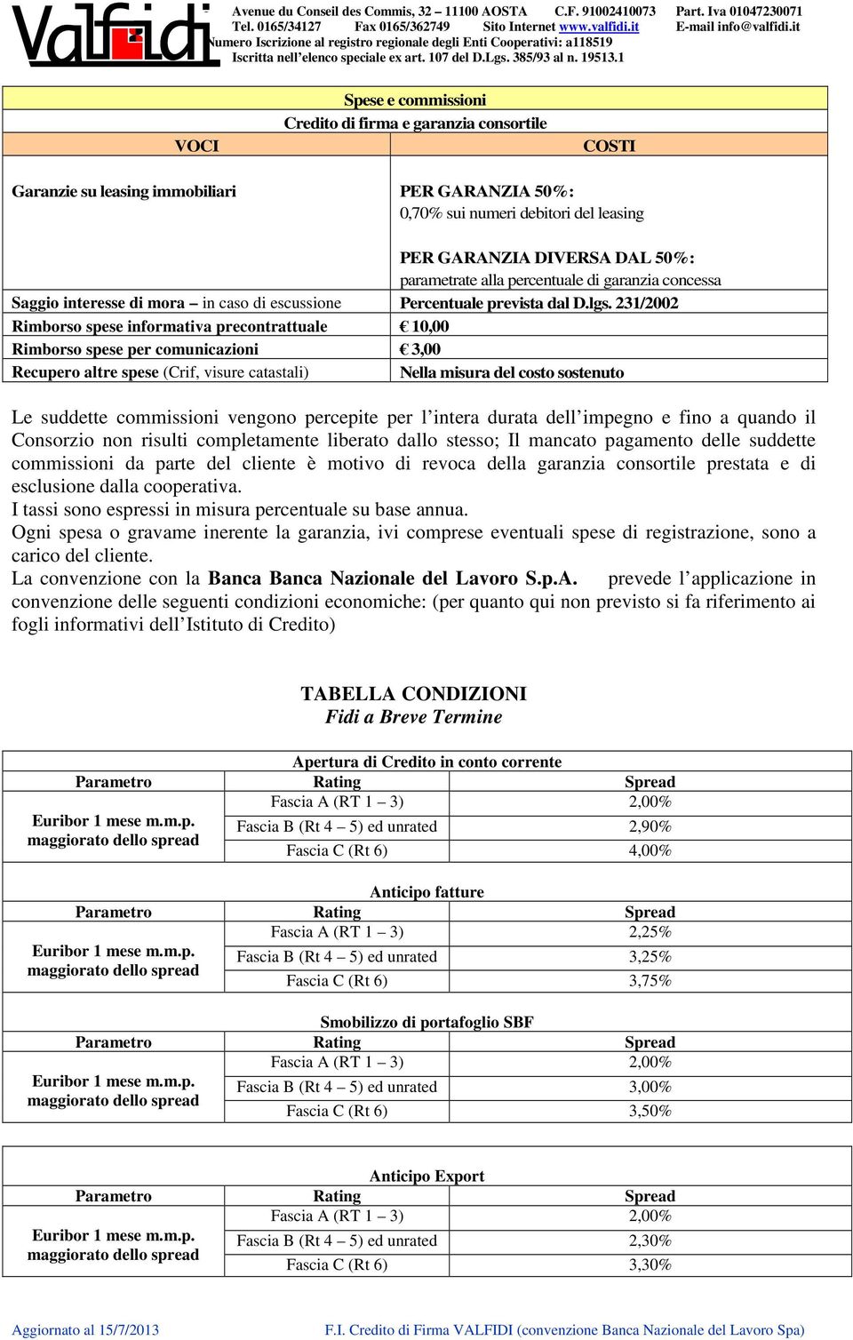 231/2002 Rimborso spese informativa precontrattuale 10,00 Rimborso spese per comunicazioni 3,00 Recupero altre spese (Crif, visure catastali) Nella misura del costo sostenuto Le suddette commissioni