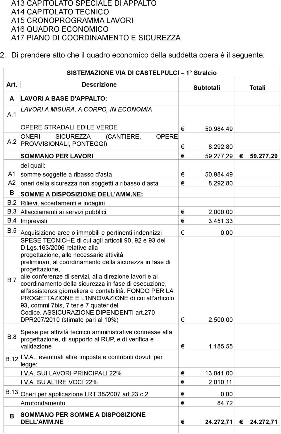 1 LAVORI A MISURA, A CORPO, IN ECONOMIA OPERE STRADALI EDILE VERDE 50.984,49 ONERI SICUREZZA (CANTIERE, OPERE A.2 PROVVISIONALI, PONTEGGI) 8.292,80 SOMMANO PER LAVORI 59.277,29 59.