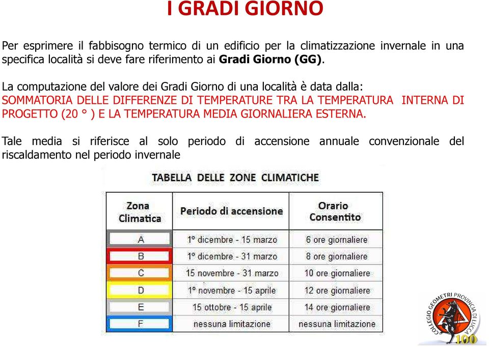 La computazione del valore dei Gradi Giorno di una località è data dalla: SOMMATORIA DELLE DIFFERENZE DI TEMPERATURE TRA