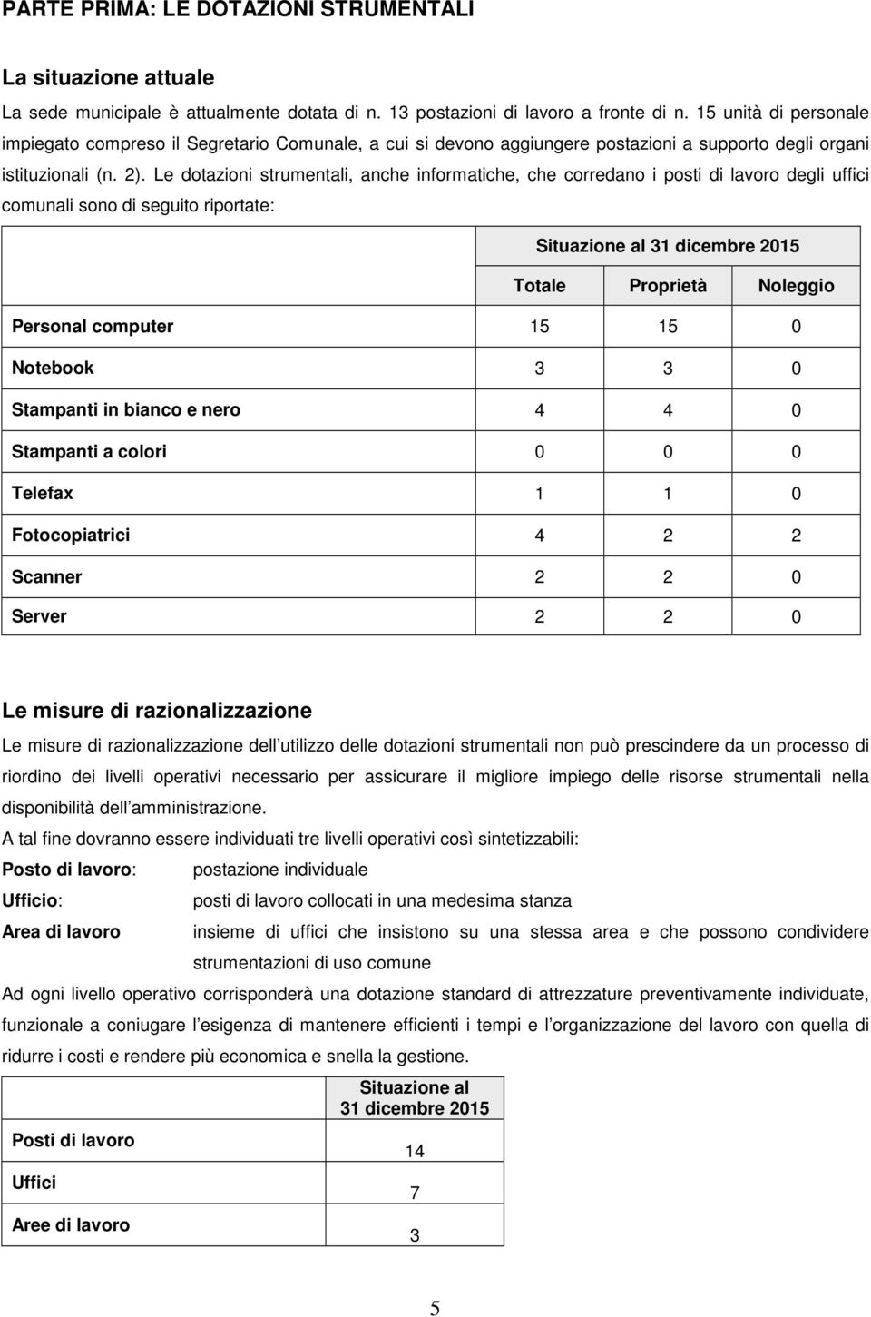 Le dotazioni strumentali, anche informatiche, che corredano i posti di lavoro degli uffici comunali sono di seguito riportate: Situazione al 31 dicembre 2015 Totale Proprietà Noleggio Personal