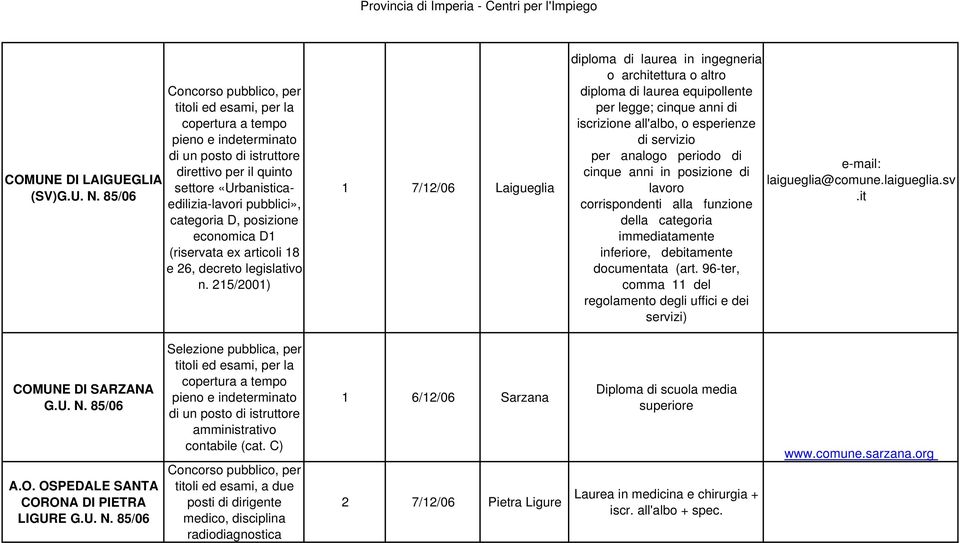 D, posizione economica D1 (riservata ex articoli 18 e 26, decreto legislativo n.