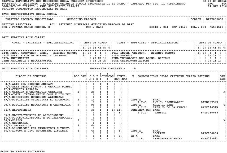 MECCATRON. ENER. - BIENNIO COMUNE! 3! 3!IT13 INFOR. TELECOM. - BIENNIO COMUNE! 3! 3!!IT15 GRAF. E COM.NE BIENNIO - TRIENNIO! 1 ITEN ENERGIA! 1! 1! 1!ITIA INFORMATICA! 2!