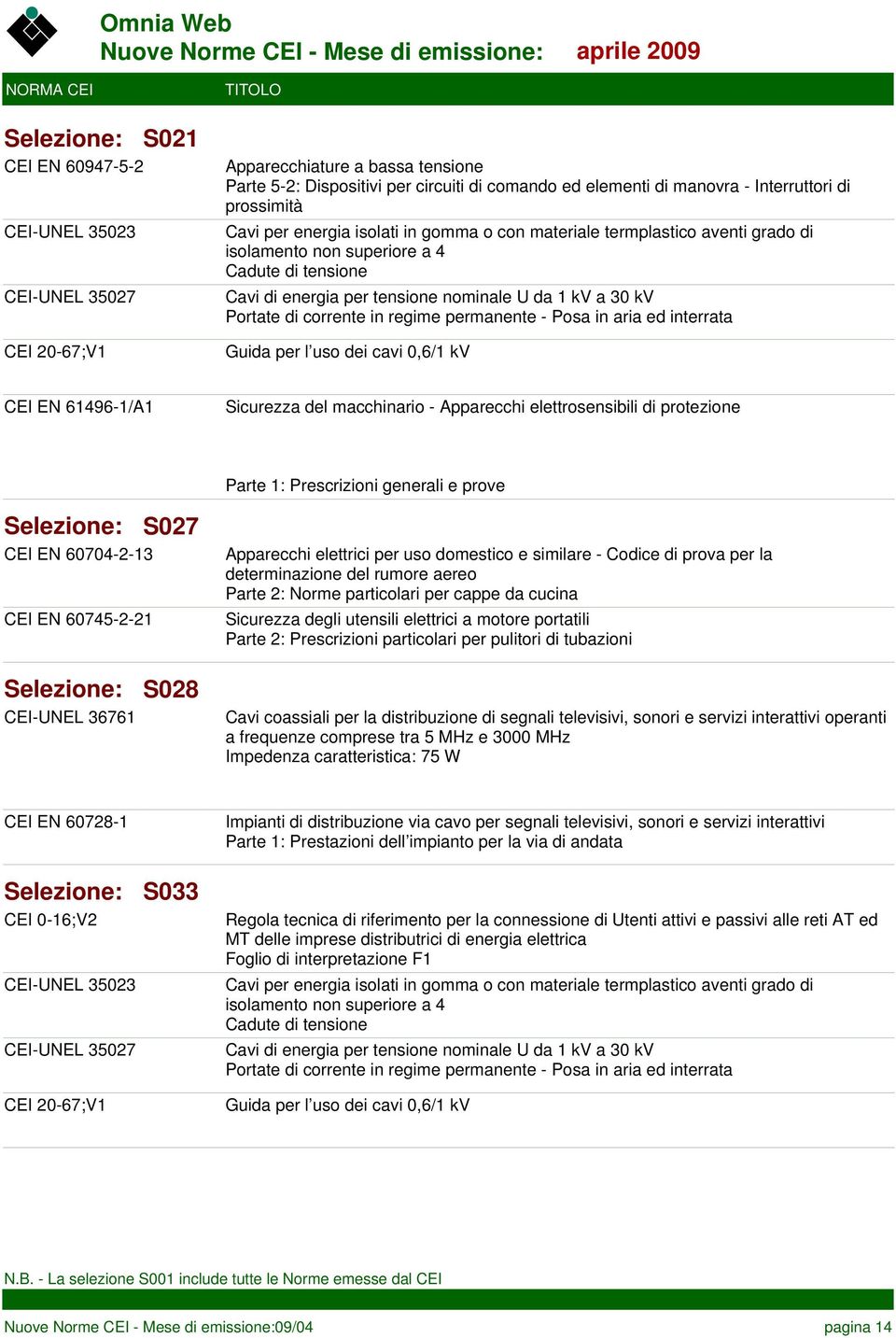 Codice di prova per la determinazione del rumore aereo Parte 2: Norme particolari per cappe da cucina Sicurezza degli utensili elettrici a motore portatili Parte 2: Prescrizioni particolari per