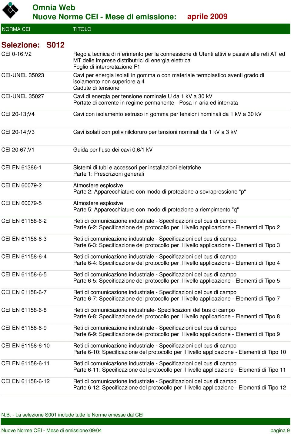 60079-5 Sistemi di tubi e accessori per installazioni elettriche Parte 1: Prescrizioni generali Parte 2: Apparecchiature con modo di protezione a sovrapressione "p" Parte 5: Apparecchiature con modo