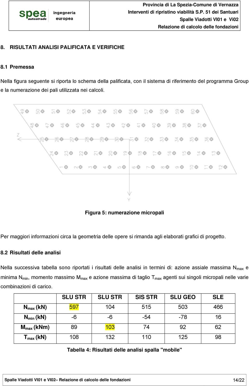 Figura 5: numerazione micropali Per maggiori informazioni circa la geometria delle opere si rimanda agli elaborati grafici di progetto. 8.