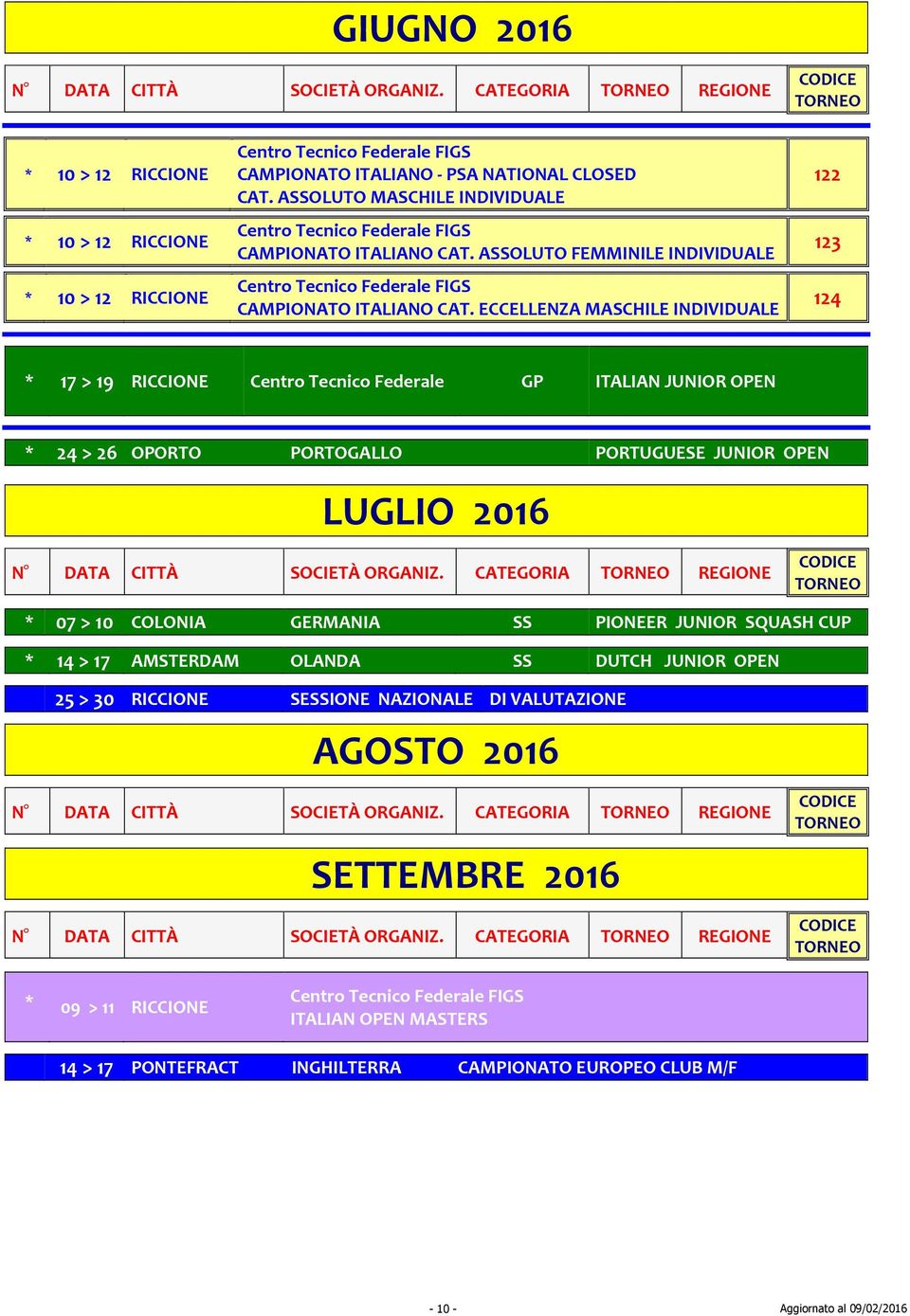 ECCELLENZA MASCHILE INDIVIDUALE 122 123 124 17 > 19 RICCIONE Centro Tecnico Federale GP ITALIAN JUNIOR OPEN 24 > 26 OPORTO PORTOGALLO PORTUGUESE JUNIOR OPEN LUGLIO