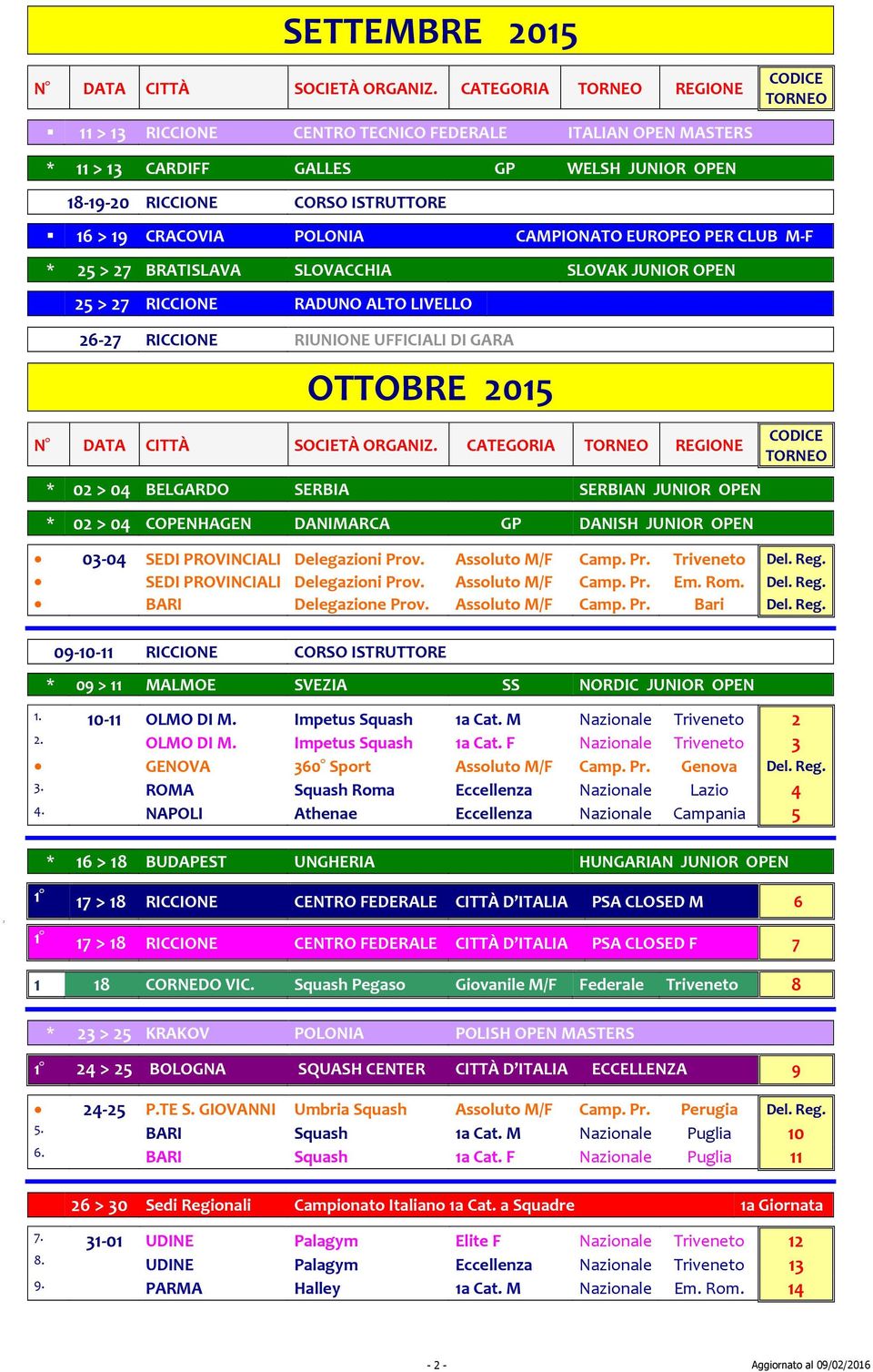 JUNIOR OPEN 02 > 04 COPENHAGEN DANIMARCA GP DANISH JUNIOR OPEN 03-04 SEDI PROVINCIALI Delegazioni Prov. Assoluto M/F Camp. Pr. Triveneto Del. Reg. SEDI PROVINCIALI Delegazioni Prov. Assoluto M/F Camp. Pr. Em.