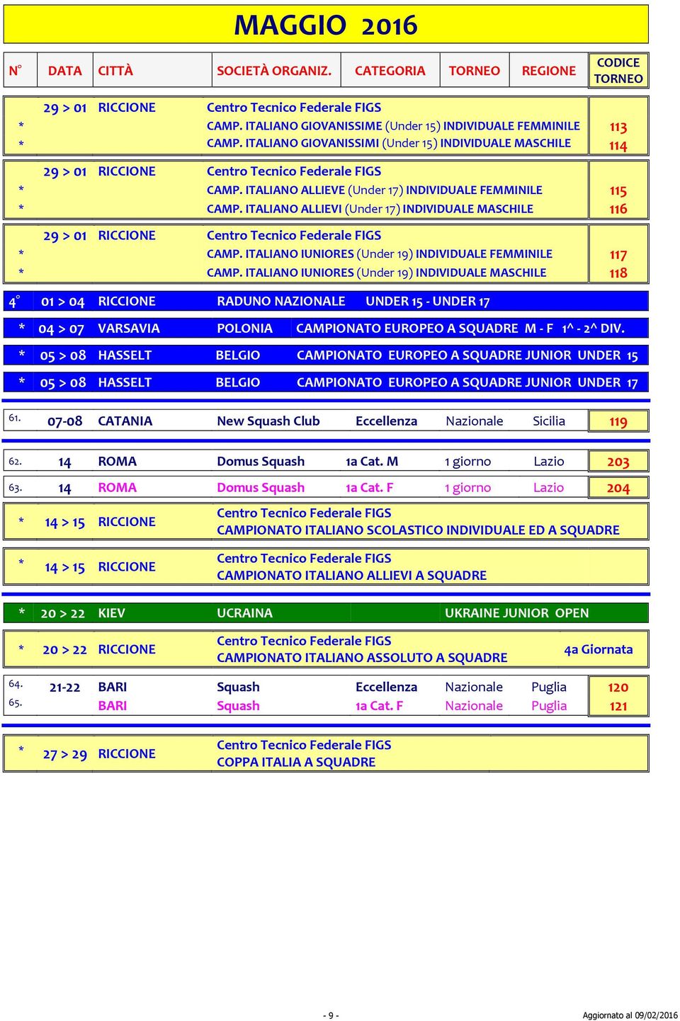 ITALIANO IUNIORES (Under 19) INDIVIDUALE MASCHILE 118 4 01 > 04 RICCIONE RADUNO NAZIONALE UNDER 15 - UNDER 17 04 > 07 VARSAVIA POLONIA CAMPIONATO EUROPEO A SQUADRE M - F 1^ - 2^ DIV.