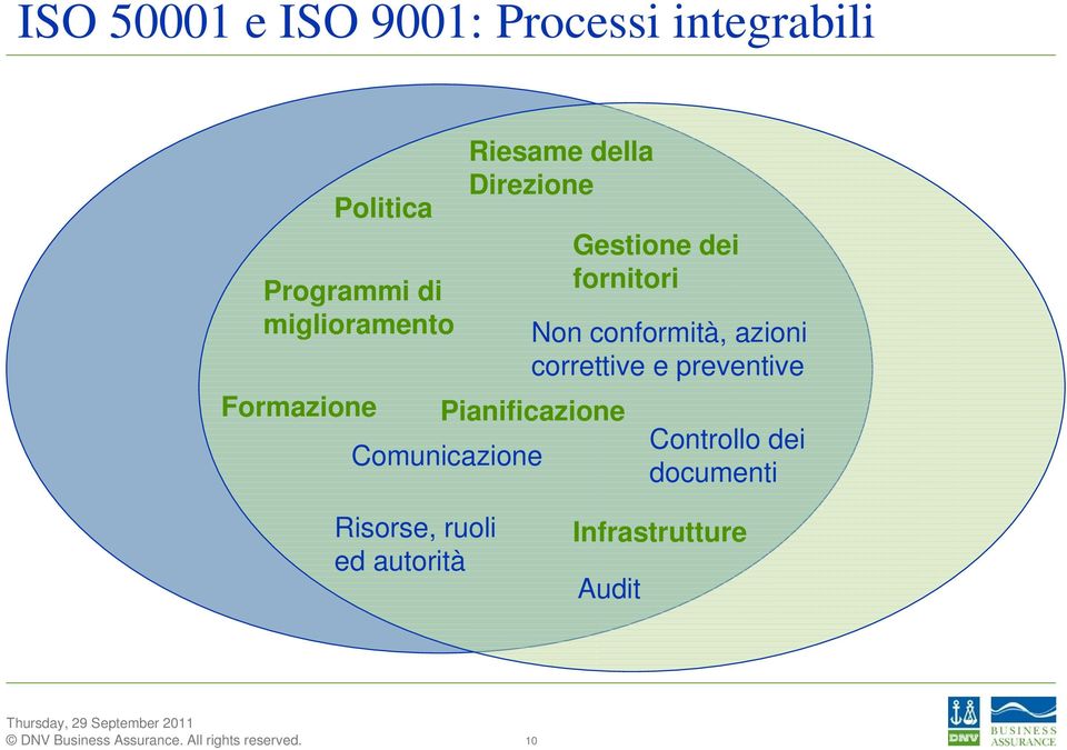 dei fornitori Non conformità, azioni correttive e preventive