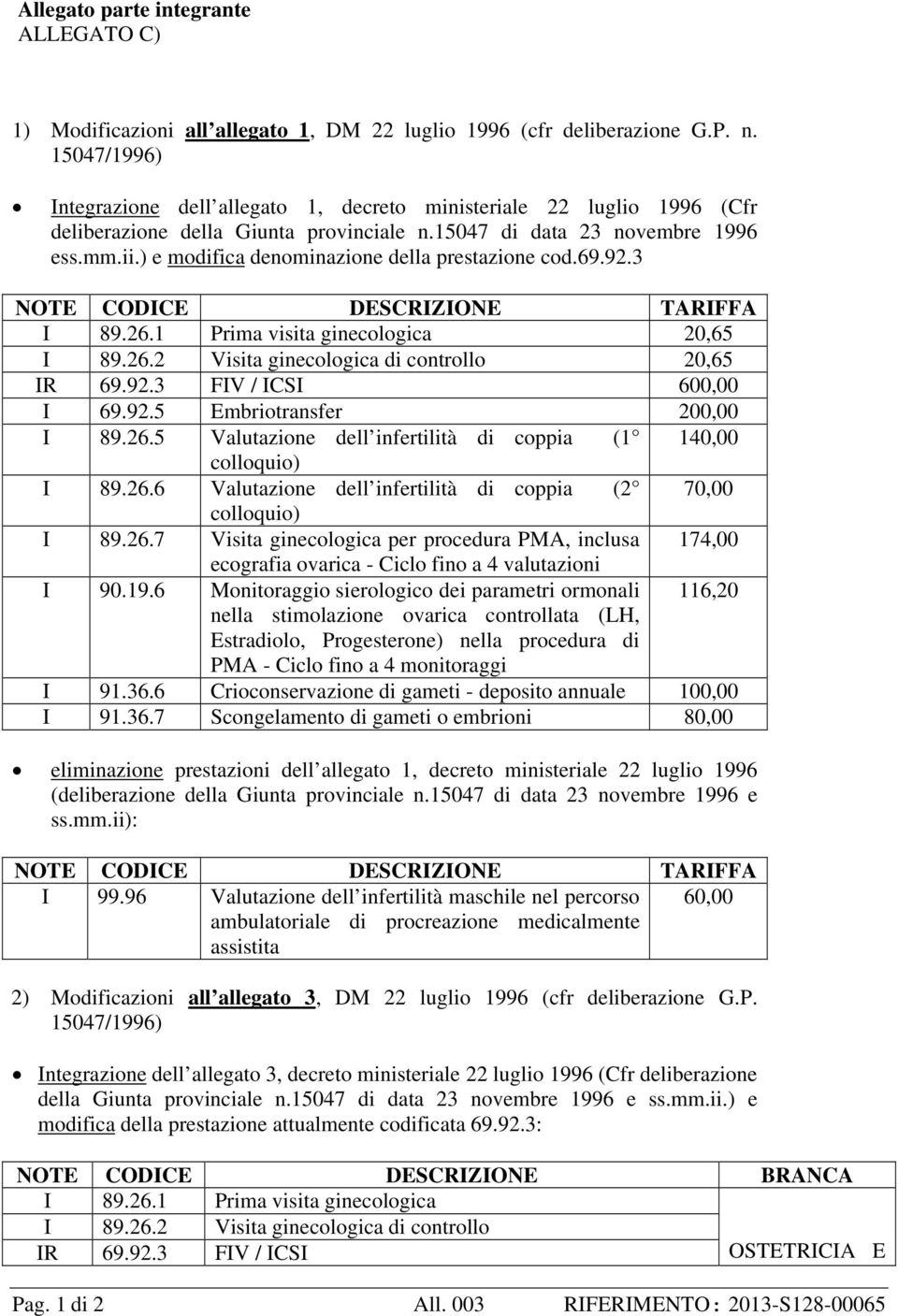 ) e modifica denominazione della prestazione cod.69.92.3 NOTE CODICE DESCRIZIONE TARIFFA I 89.26.1 Prima visita ginecologica 20,65 I 89.26.2 Visita ginecologica di controllo 20,65 IR 69.92.3 FIV / ICSI 600,00 I 69.