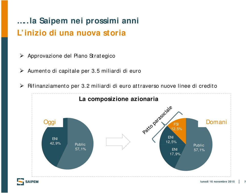 5 miliardi di euro Rifinanziamento per 3.