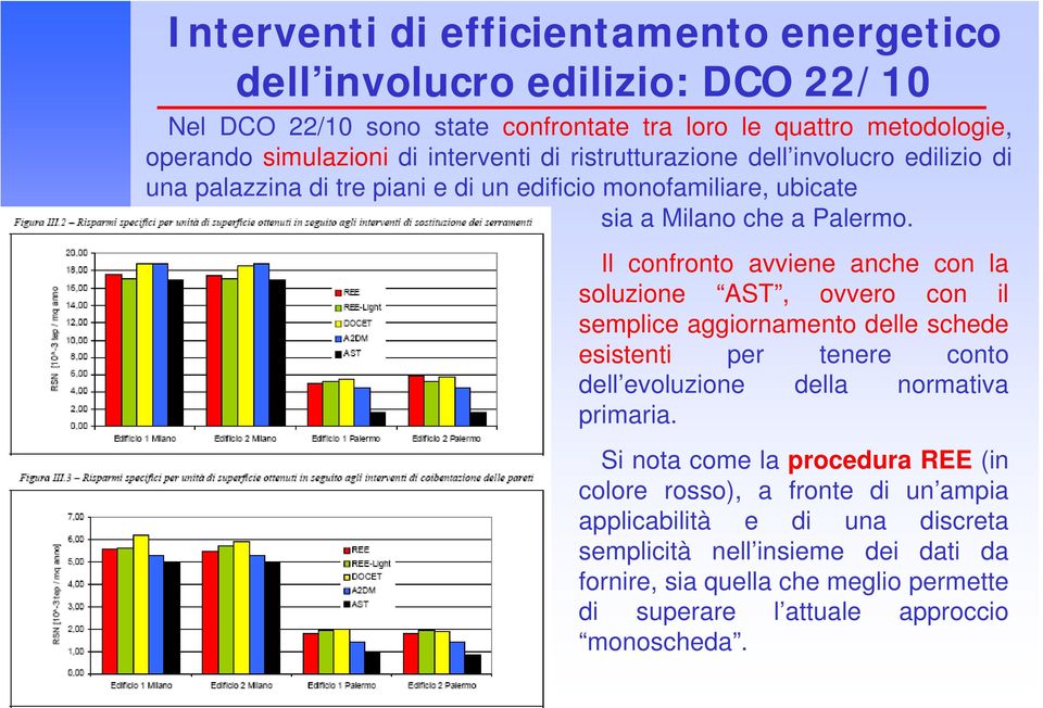 Il confronto avviene anche con la soluzione AST, ovvero con il semplice aggiornamento delle schede esistenti per tenere conto dell evoluzione della normativa primaria.