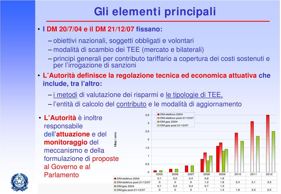 risparmi e le tipologie di TEE, l entità di calcolo del contributo e le modalità di aggiornamento L Autorità è inoltre responsabile dell attuazione e del monitoraggio del meccanismo e della