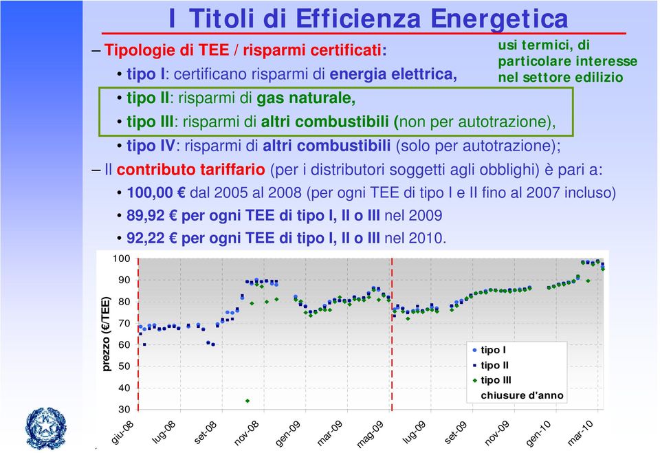 i distributori soggetti agli obblighi) è pari a: 100,00 dal 2005 al 2008 (per ogni TEE di tipo I e II fino al 2007 incluso) 89,92 per ogni TEE di tipo I, II o III nel 2009 92,22 per ogni TEE