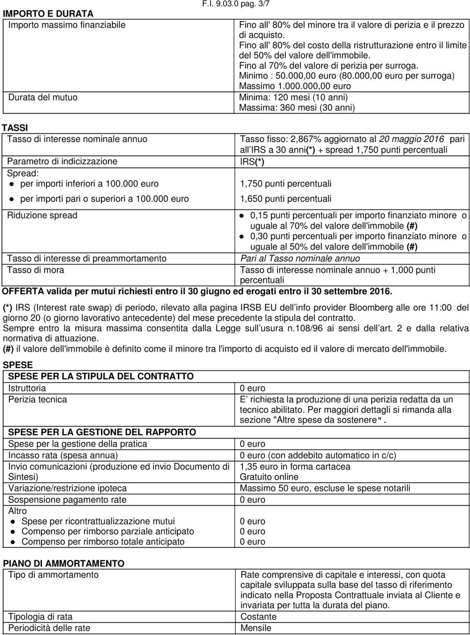 0 (80.000,0 per surroga) Massimo 1.000.000,0 Minima: 120 mesi (10 anni) Massima: 360 mesi (30 anni) TASSI Tasso di interesse nominale annuo Parametro di indicizzazione Spread: per importi inferiori a 100.