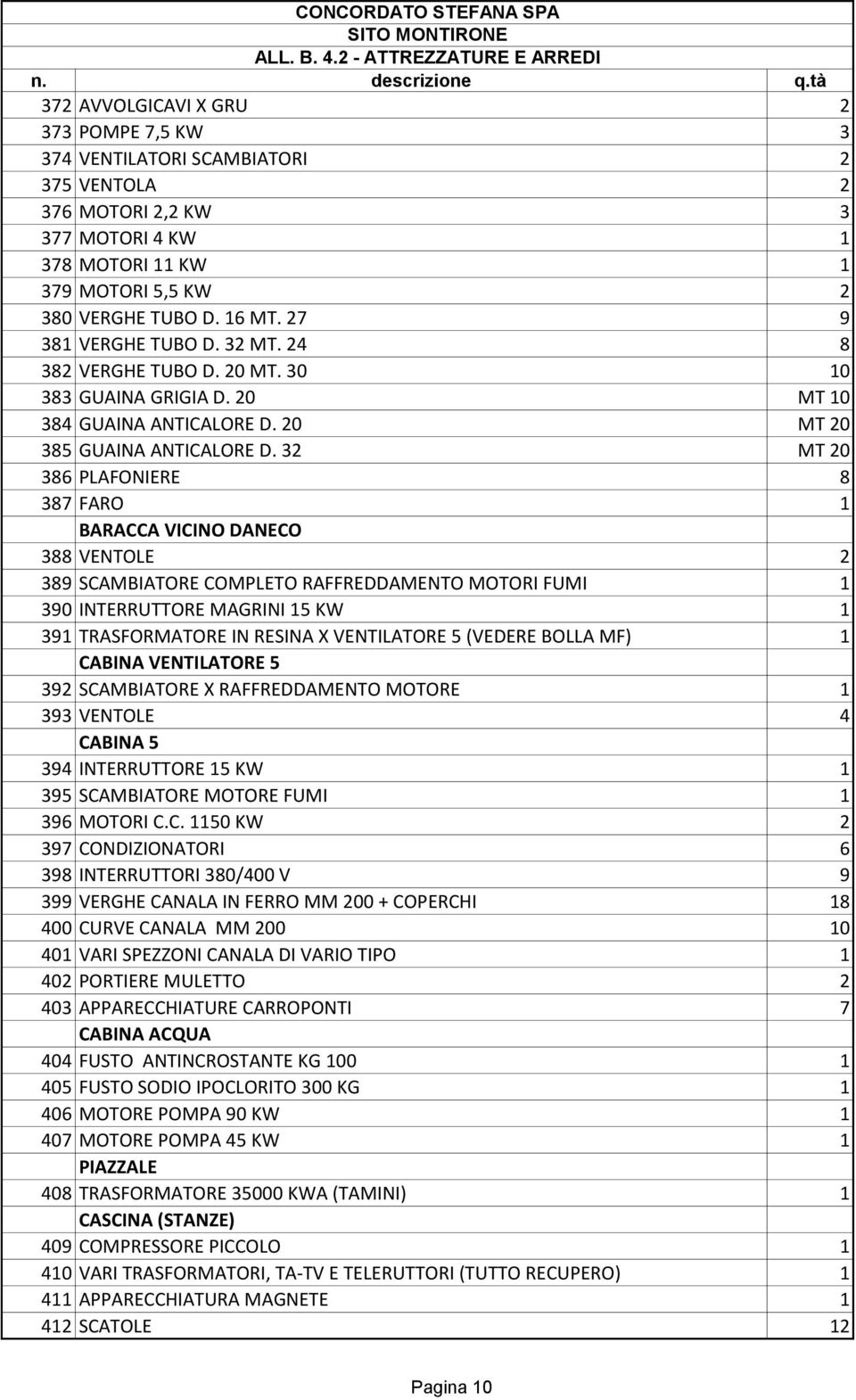 32 MT 20 386 PLAFONIERE 8 387 FARO 1 BARACCA VICINO DANECO 388 VENTOLE 2 389 SCAMBIATORE COMPLETO RAFFREDDAMENTO MOTORI FUMI 1 390 INTERRUTTORE MAGRINI 15 KW 1 391 TRASFORMATORE IN RESINA X