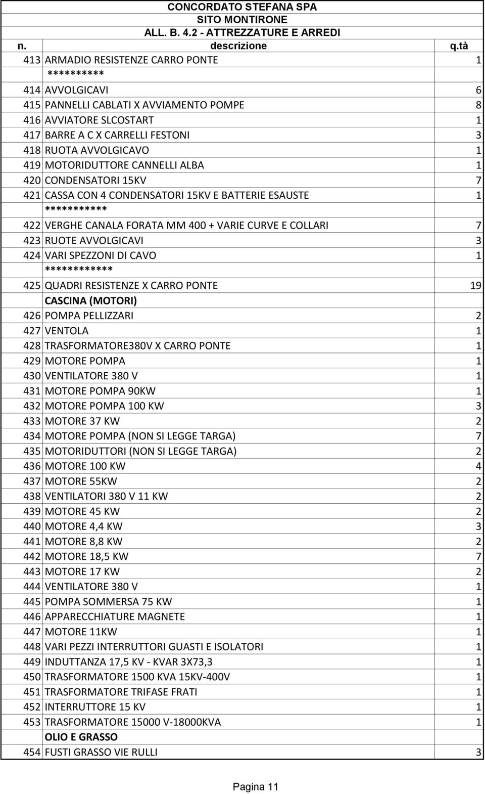 AVVOLGICAVI 3 424 VARI SPEZZONI DI CAVO 1 ************ 425 QUADRI RESISTENZE X CARRO PONTE 19 CASCINA (MOTORI) 426 POMPA PELLIZZARI 2 427 VENTOLA 1 428 TRASFORMATORE380V X CARRO PONTE 1 429 MOTORE