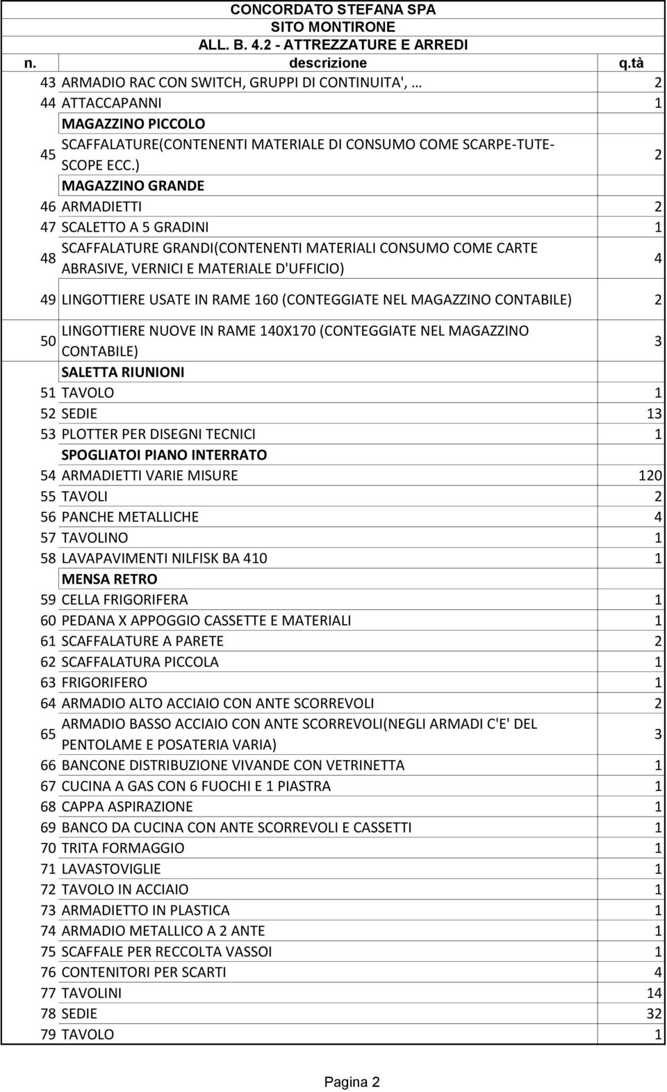 160 (CONTEGGIATE NEL MAGAZZINO CONTABILE) 2 LINGOTTIERE NUOVE IN RAME 140X170 (CONTEGGIATE NEL MAGAZZINO 50 CONTABILE) 3 SALETTA RIUNIONI 51 TAVOLO 1 52 SEDIE 13 53 PLOTTER PER DISEGNI TECNICI 1