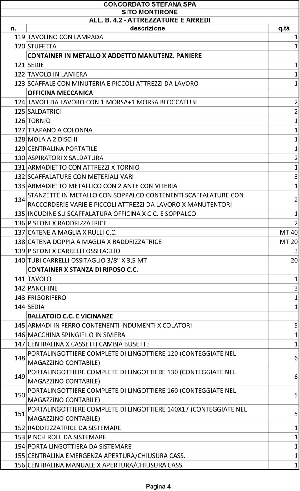 TORNIO 1 127 TRAPANO A COLONNA 1 128 MOLA A 2 DISCHI 1 129 CENTRALINA PORTATILE 1 130 ASPIRATORI X SALDATURA 2 131 ARMADIETTO CON ATTREZZI X TORNIO 1 132 SCAFFALATURE CON METERIALI VARI 3 133