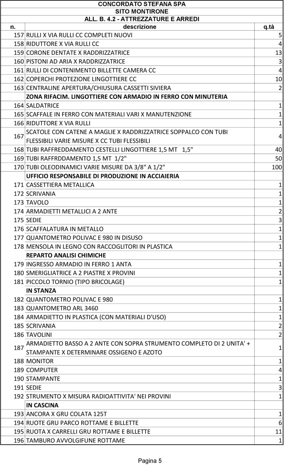 LINGOTTIERE CON ARMADIO IN FERRO CON MINUTERIA 164 SALDATRICE 1 165 SCAFFALE IN FERRO CON MATERIALI VARI X MANUTENZIONE 1 166 RIDUTTORE X VIA RULLI 1 SCATOLE CON CATENE A MAGLIE X RADDRIZZATRICE