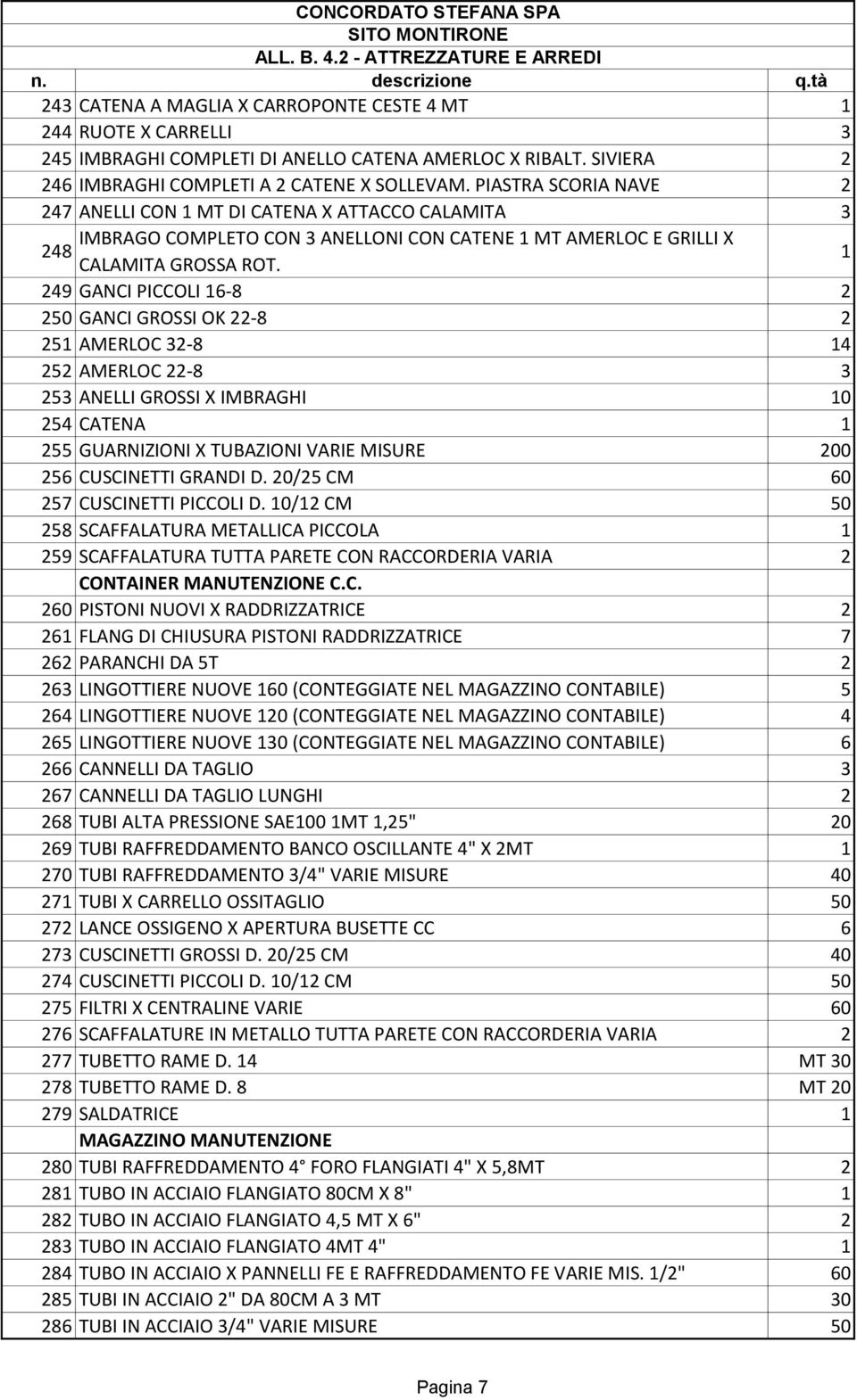 1 249 GANCI PICCOLI 16-8 2 250 GANCI GROSSI OK 22-8 2 251 AMERLOC 32-8 14 252 AMERLOC 22-8 3 253 ANELLI GROSSI X IMBRAGHI 10 254 CATENA 1 255 GUARNIZIONI X TUBAZIONI VARIE MISURE 200 256 CUSCINETTI