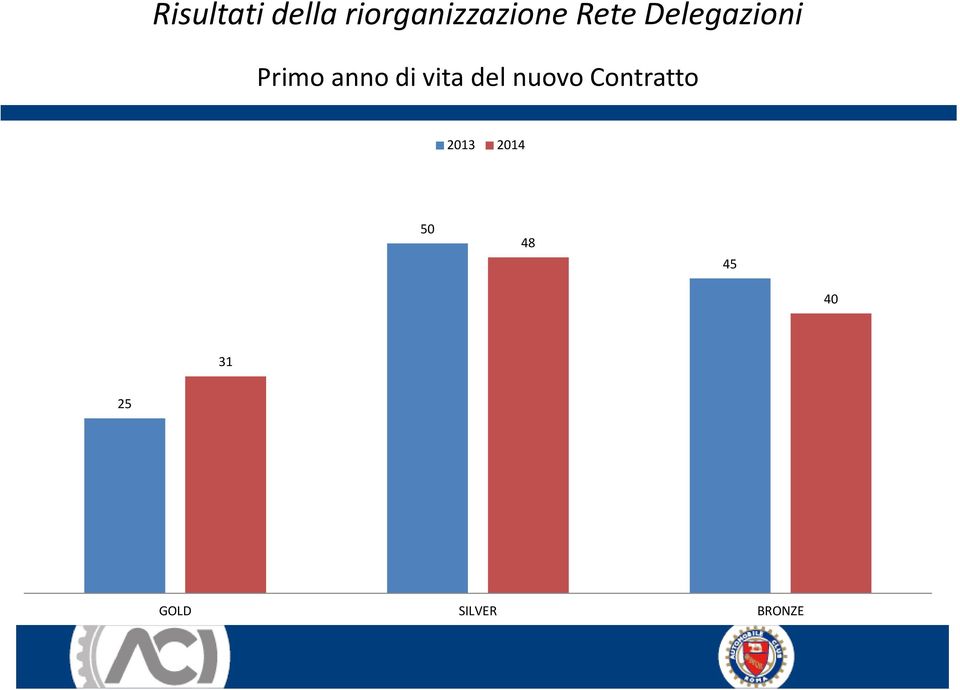 vita del nuovo Contratto 2013