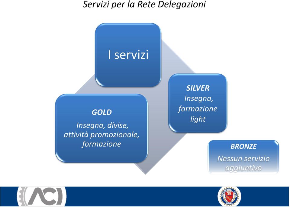 promozionale, formazione SILVER Insegna,