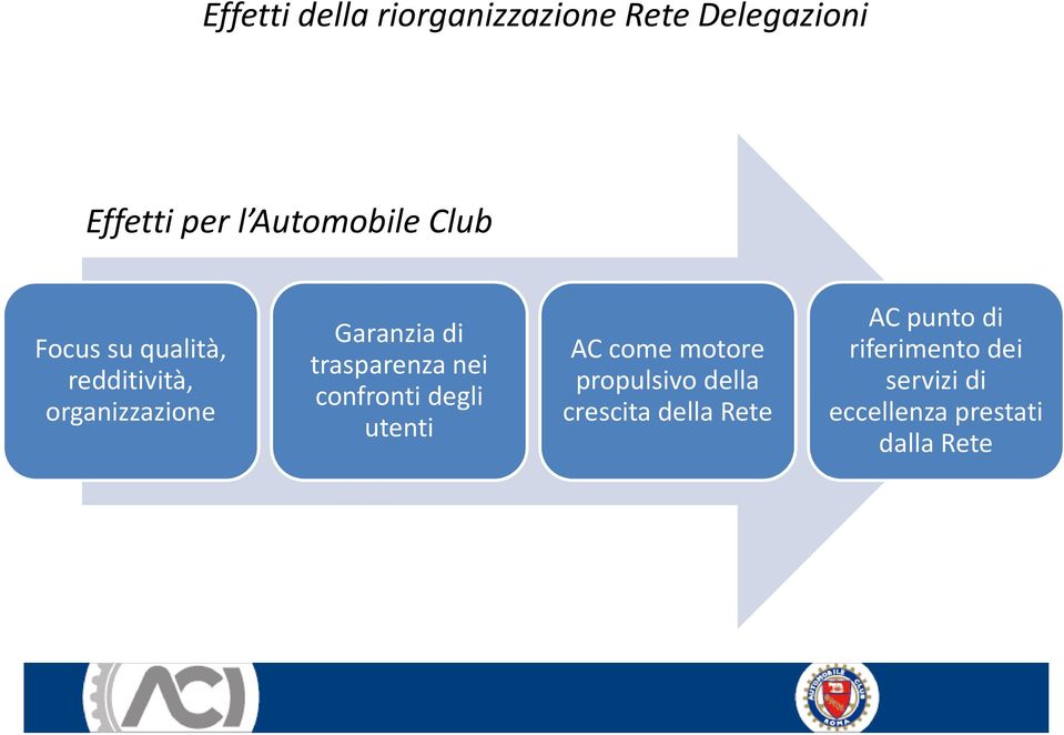 trasparenza nei confronti degli utenti AC come motore propulsivo della