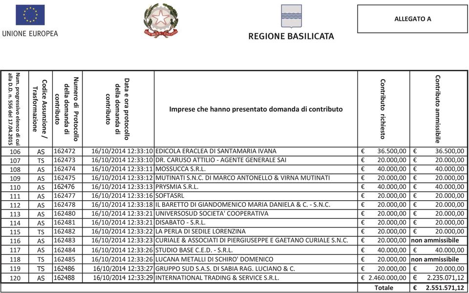 162472 16/10/2014 12:33:10 EDICOLA ERACLEA DI SANTAMARIA IVANA 36.500,00 36.500,00 107 TS 162473 16/10/2014 12:33:10 DR. CARUSO ATTILIO - AGENTE GENERALE SAI 20.000,00 20.