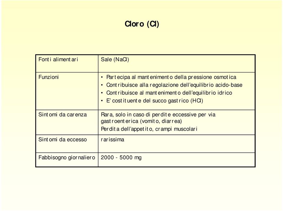 dell equilibrio idrico E costituente del succo gastrico (HCl) Rara, solo in caso di perdite eccessive per via