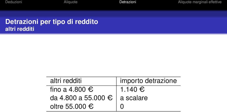 detrazione fino a 4.800 C 1.