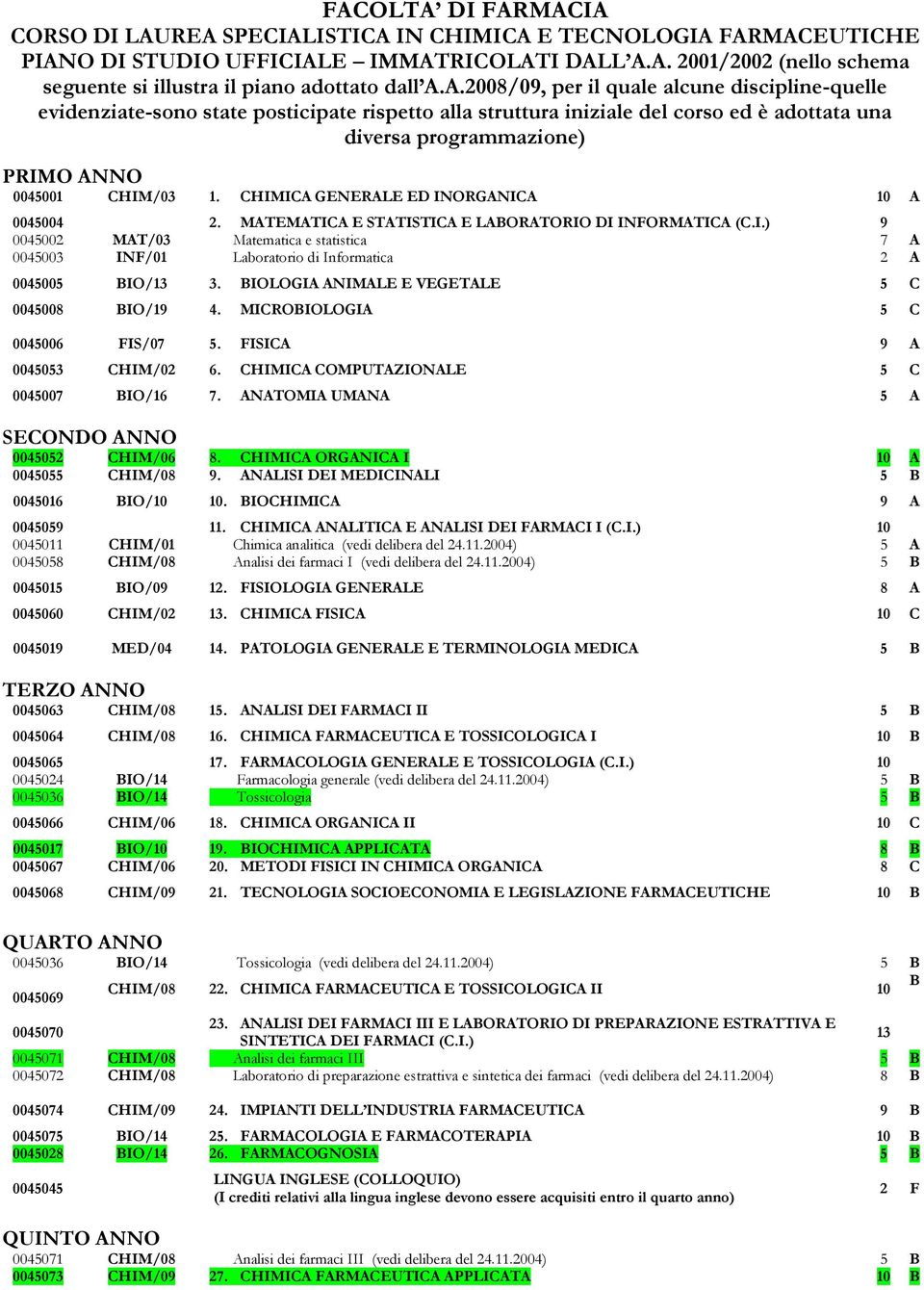 CHIMICA GENERALE ED INORGANICA 10 A 0045004 2. MATEMATICA E STATISTICA E LABORATORIO DI INFORMATICA (C.I.) 9 0045002 MAT/03 Matematica e statistica 7 A 0045003 INF/01 Laboratorio di Informatica 2 A 0045005 BIO/13 3.