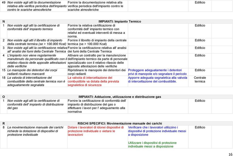 impianto termico con relativi ed eventuali interventi di messa a norma. 2 Non esiste agli atti il libretto di impianto Fornire il libretto di impianto della centrale della centrale termica (se > 100.